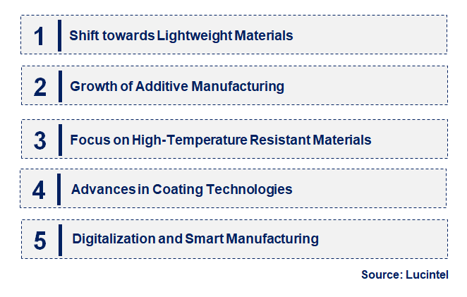 Emerging Trends in the Jet Engine Blade Market